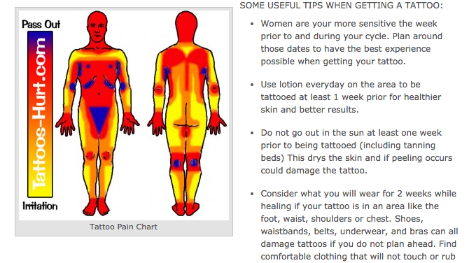 Веб локације и апликације за тетоваже - боли