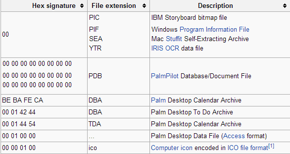 Магични број