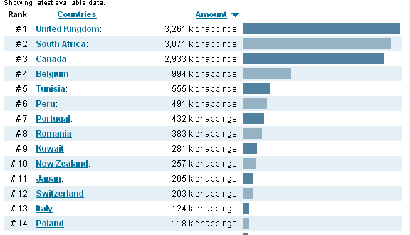 киднапован