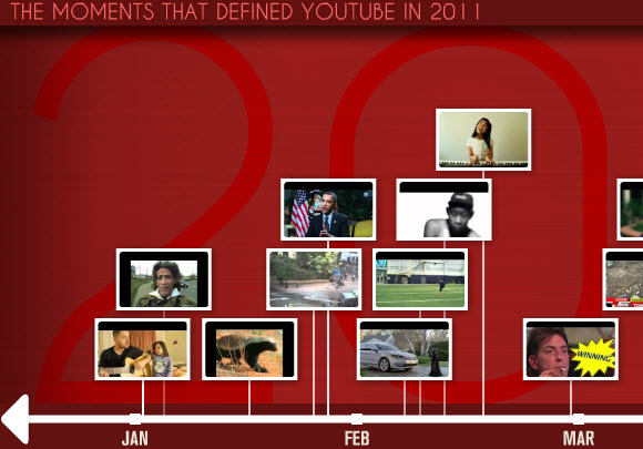 ИоуТубе открио најгледаније видео записе за 2011. годину на ИоуТубеу уназад [Новости] иоутуберевинд