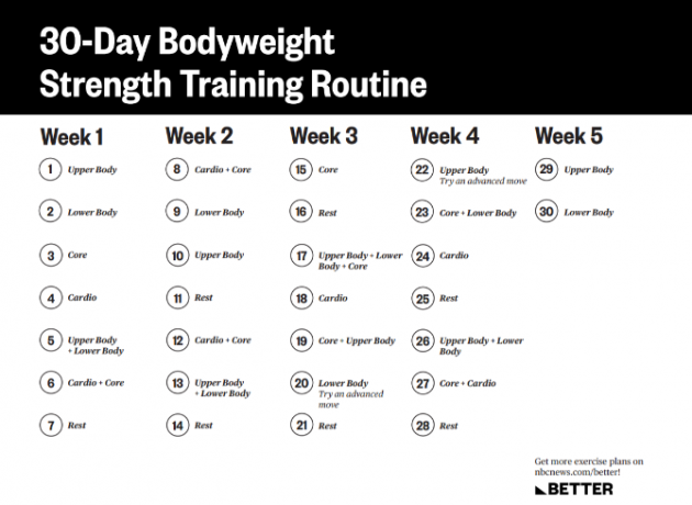 Фитнес тренер НБЦ Беттер Степхание Мансоур креирао је 30-дневну рутину тренинга снаге са вежбама телесне тежине, без опреме