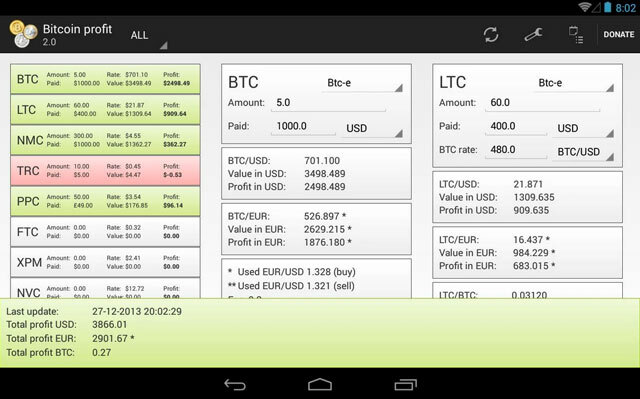 биткоин-профита